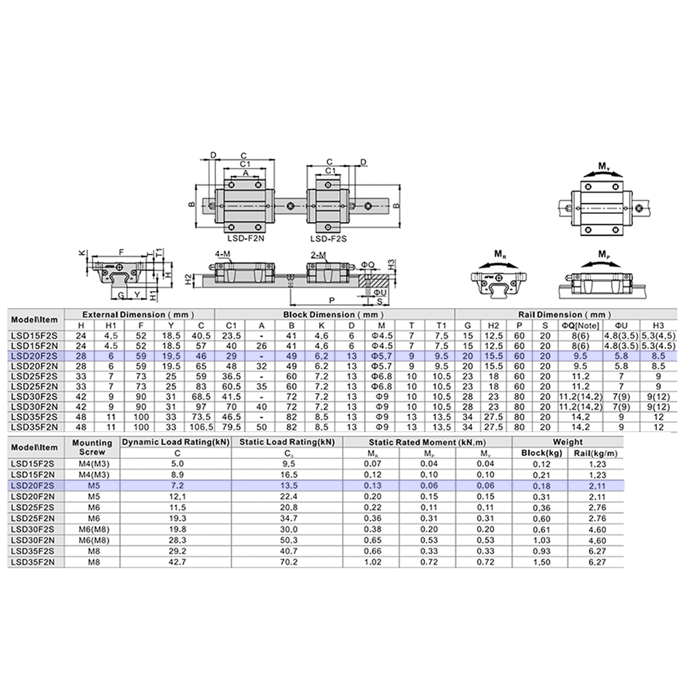 LSD20BK-F2S-N-D-M6 AIRTAC LOW PROFILE RAIL BEARING<br>LSD 20MM SERIES, NORMAL ACCURACY WITH NO PRELOAD (D) STANDARD, BOTTOM MOUNTING FLANGE - SHORT BODY
